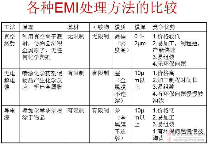 机壳屏蔽 -  导电漆，电镀与真空溅镀的比较 ——  以笔记本电脑EMC整改案例