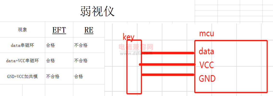 广州某产品弱视仪EMC整改案例分析