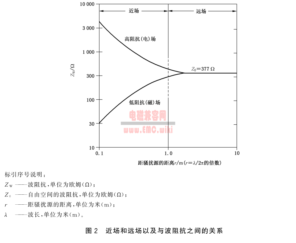 GB_T 43262-2023_电磁干扰诊断导则