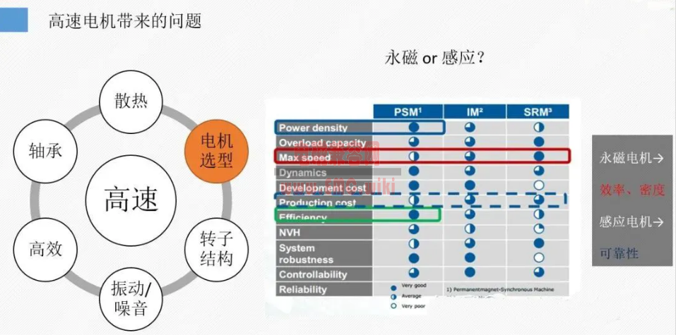 突破极限：高速电机的五大技术挑战，你准备好了吗？