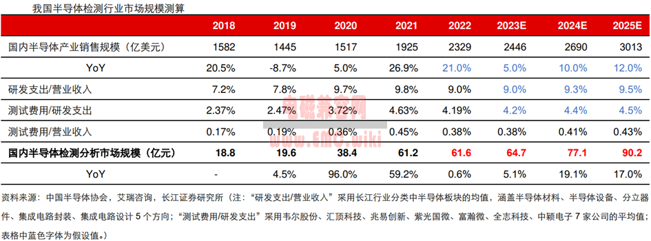 半导体检测行业深度(六）：半导体检测行业国产替代机遇