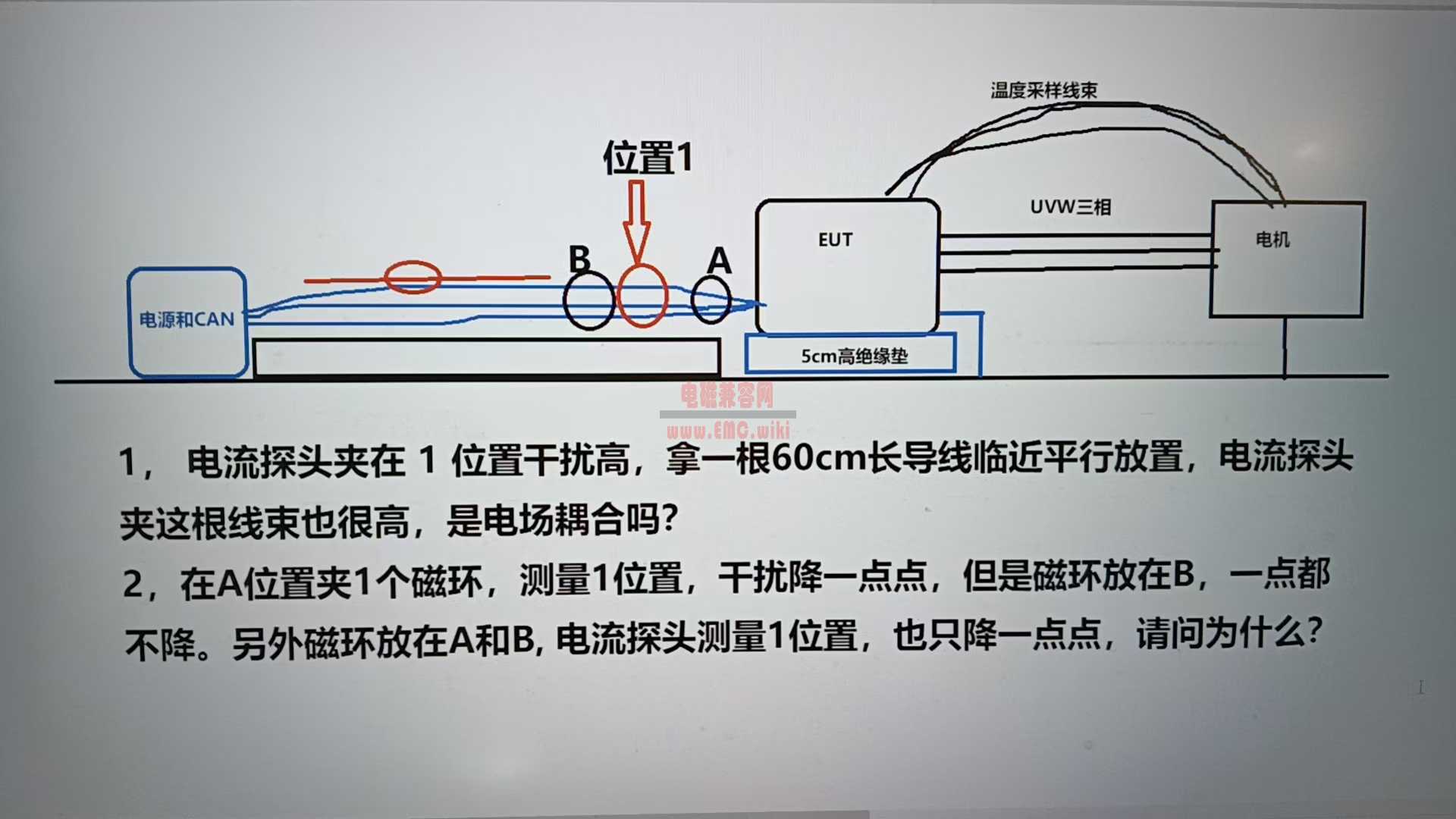 电流探头夹在1位置干扰高，拿一根60cm长导线临近平行放置，电流探头夹这根线束也很高
